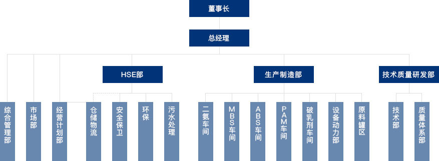 Stake(中国区)官方网站